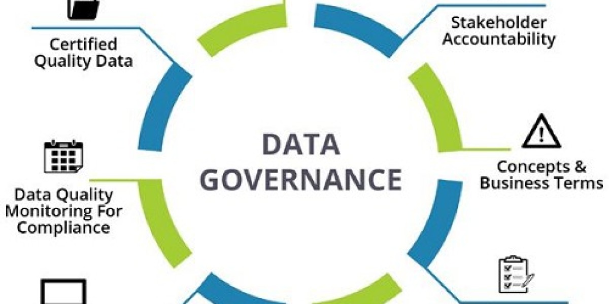 Data Governance Market Size, Share & Growth [2032]