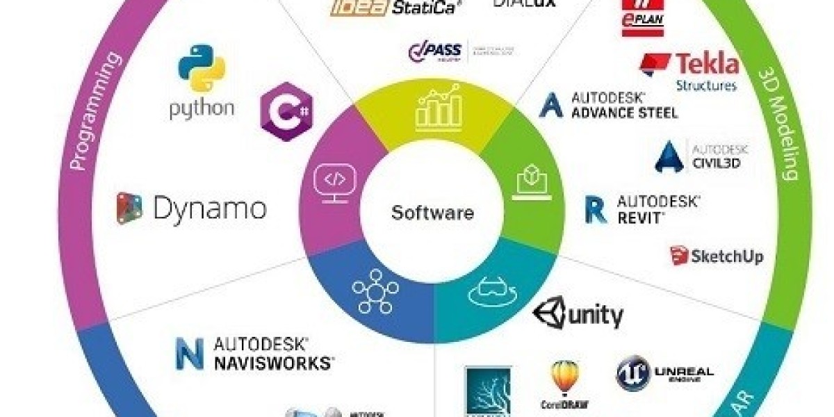 BIM Software Market Size, Share | Research Report [2032]