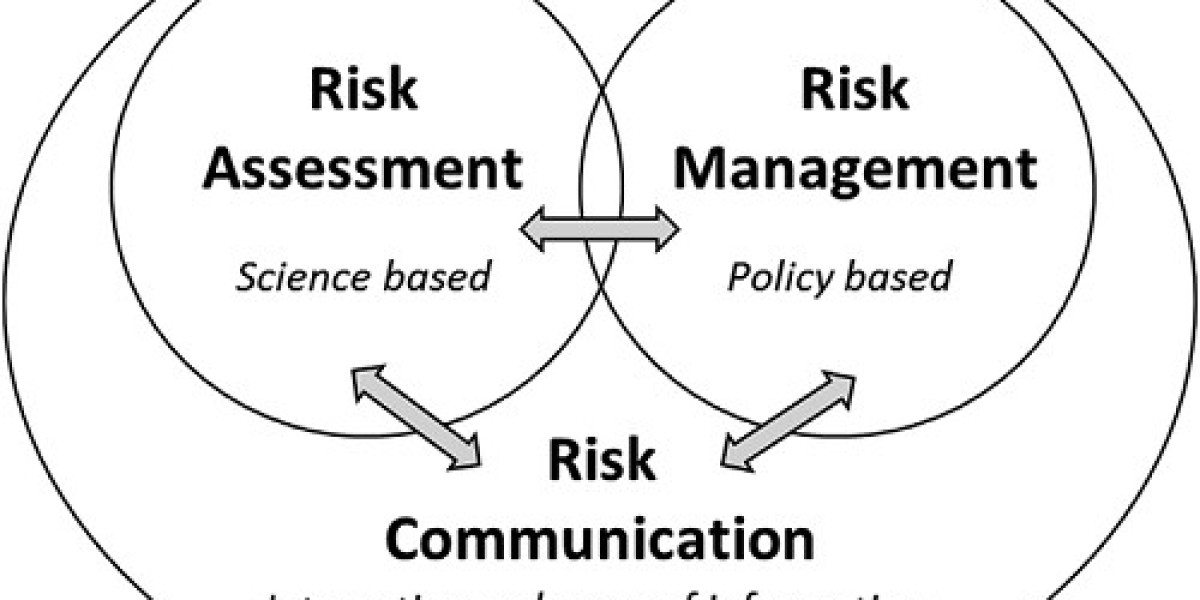 Risk Assessment And Management Market Size, Share, Growth & Forecast [2032]