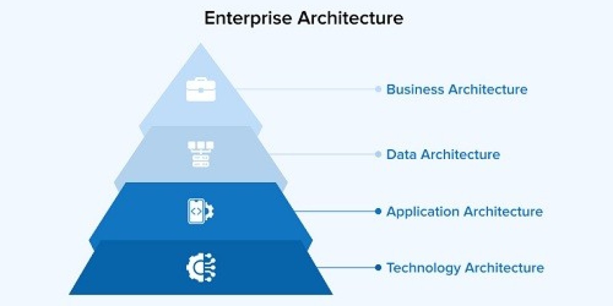 Enterprise Architecture Market Size, 2032