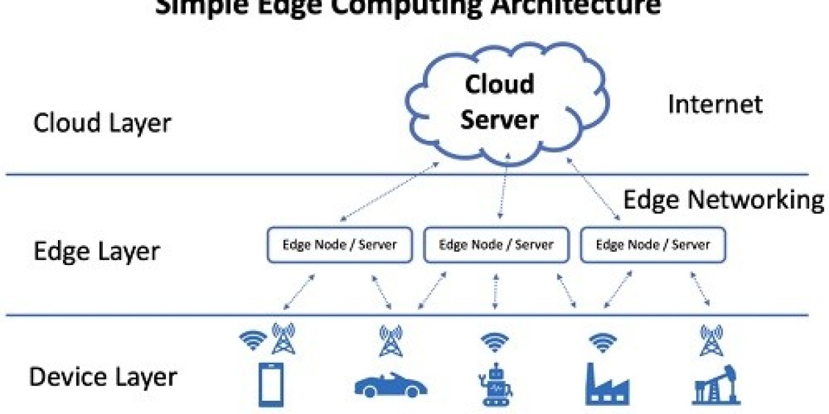 Distributed Edge Cloud Market Size, Share [2032]