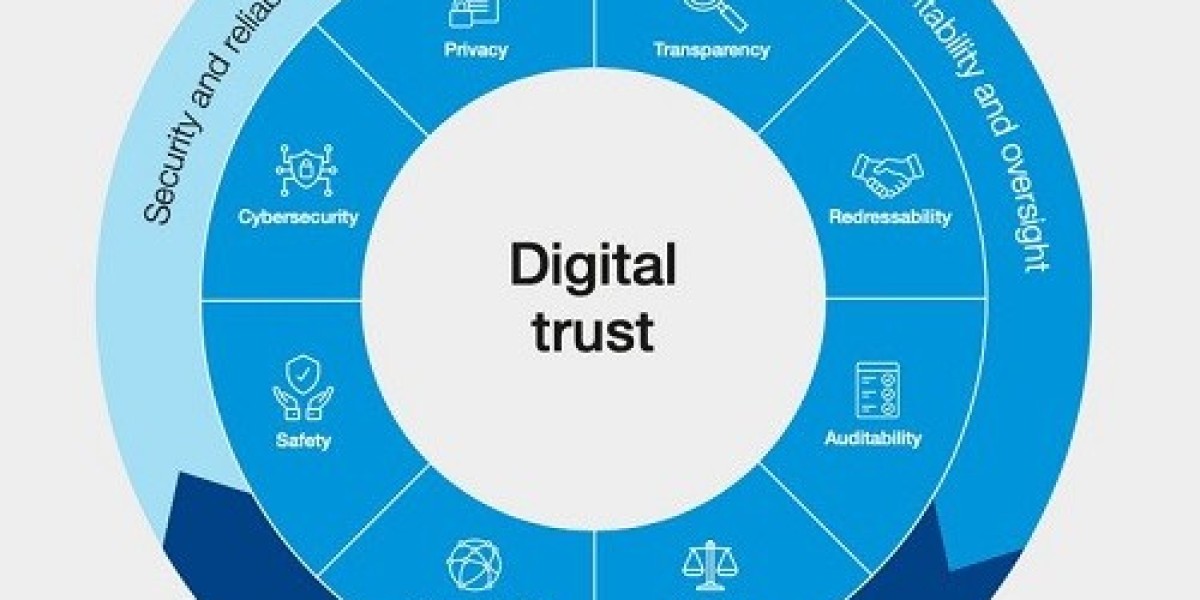 Digital Trust Market Size, Share, Growth & Forecast [2032]
