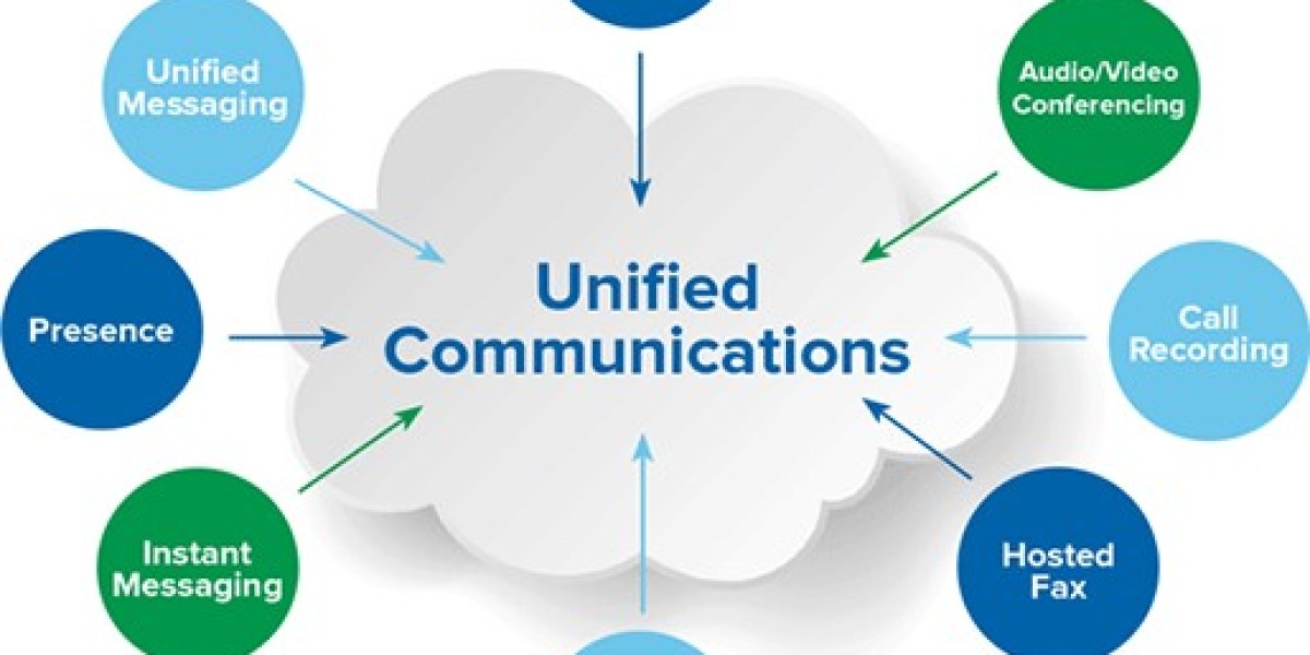 Unified Communications Market to Hold a High Potential for Growth by 2032
